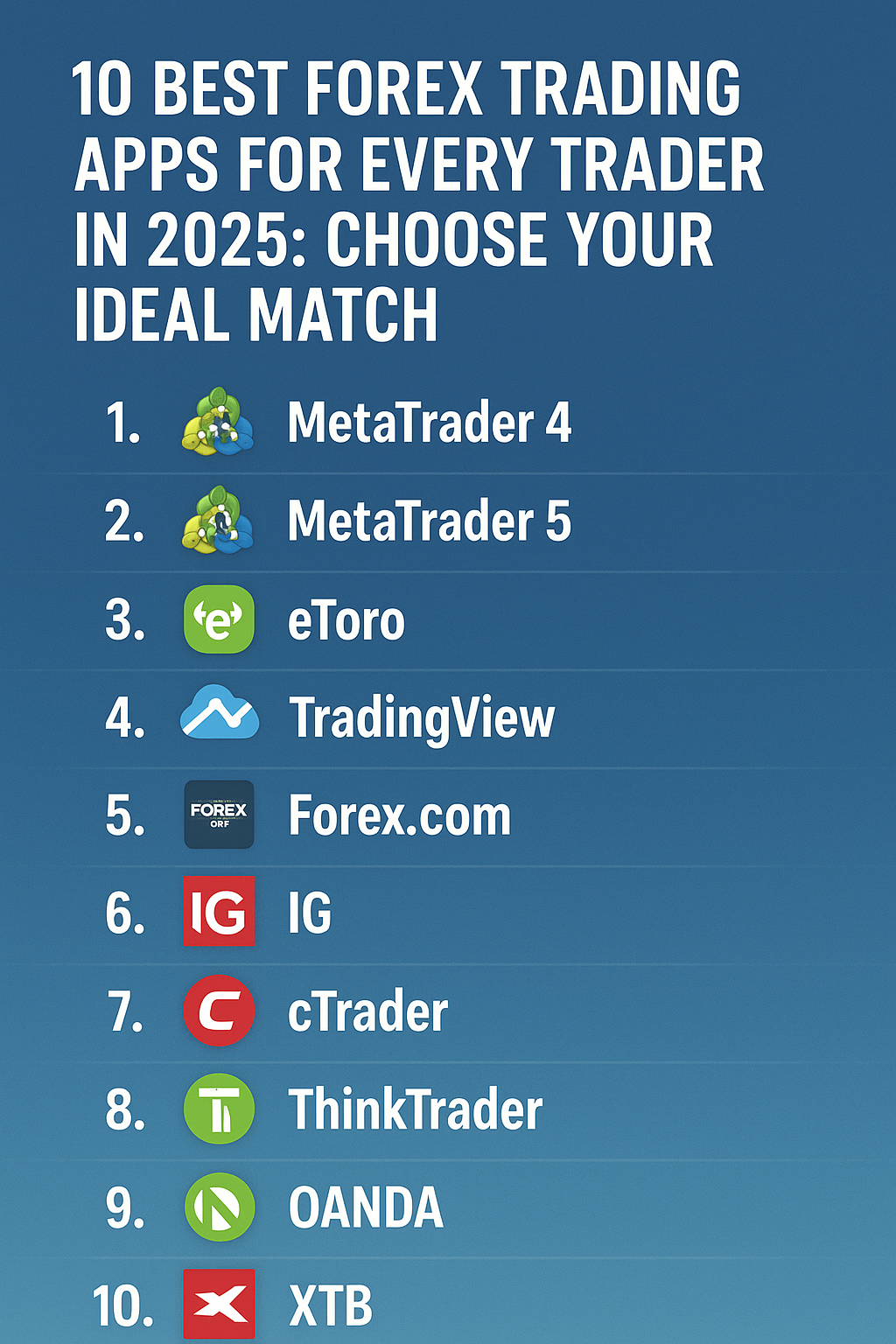 10 Best Forex Trading Apps for Every Trader in 2025: Choose Your Ideal Match