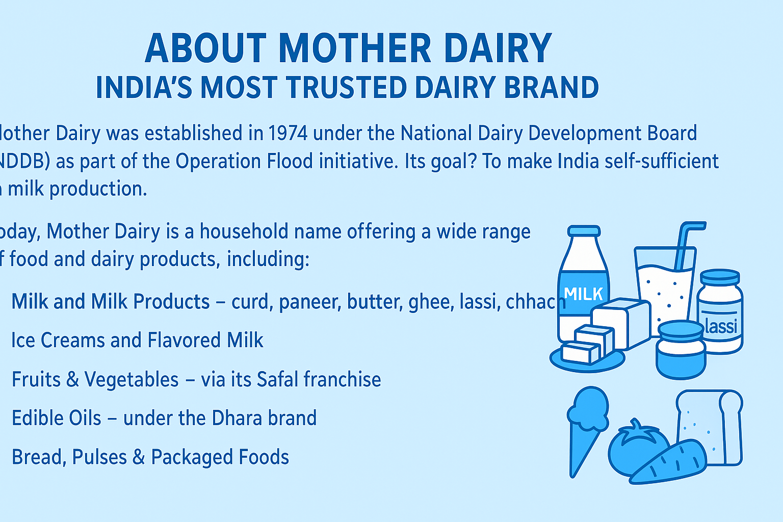 Mother Dairy Franchise Business: Investment, Profit, and Application Process