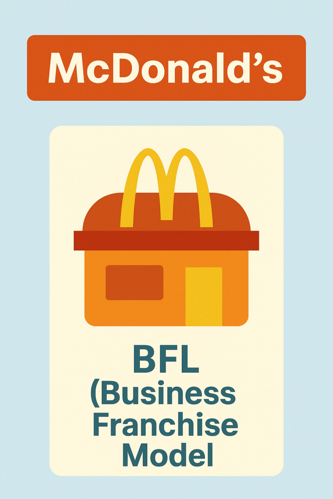 McDonald’s Franchise in India– Invest in the Nation’s Favourite Burger Brand