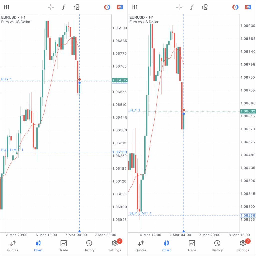 बिना डर के Share Market में निवेश करें और पैसे कमाने की कला सीखें